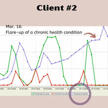 Load image into Gallery viewer, Your Personal Best Dates For...: a 2-Month Astrology Planner