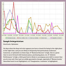 Load image into Gallery viewer, Your Personal Best Dates For...: a 2-Month Astrology Planner