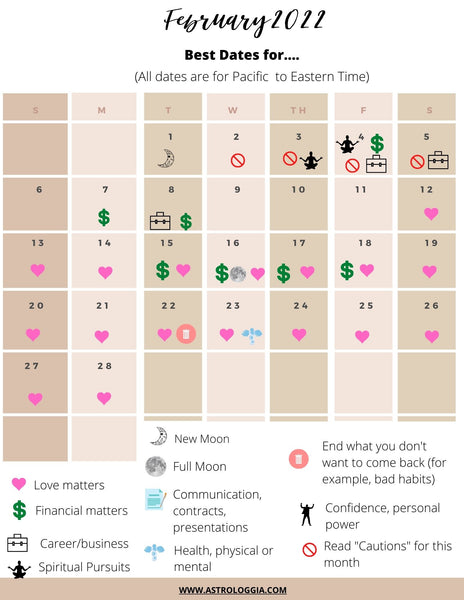The Astrology of February 2022