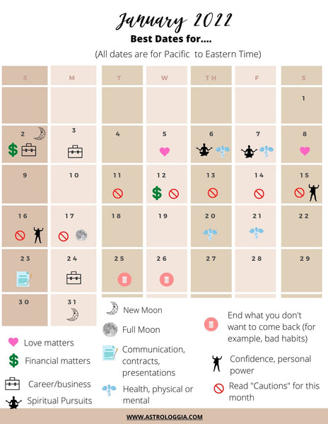 The Astrology of January 2022