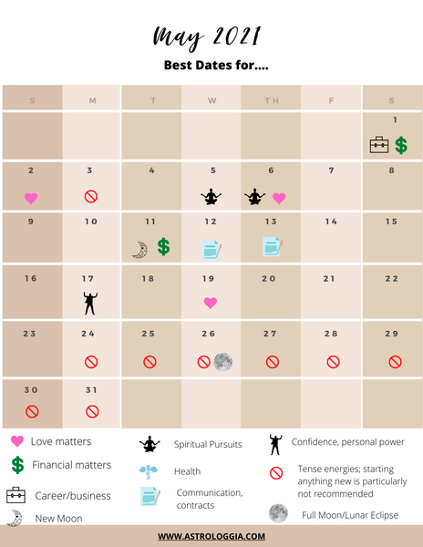 Astrology of May 2021