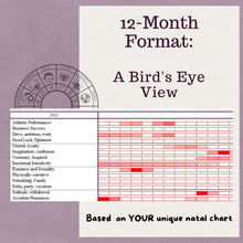 Load image into Gallery viewer, Your Personal Best Dates For...: a 2-Month Astrology Planner
